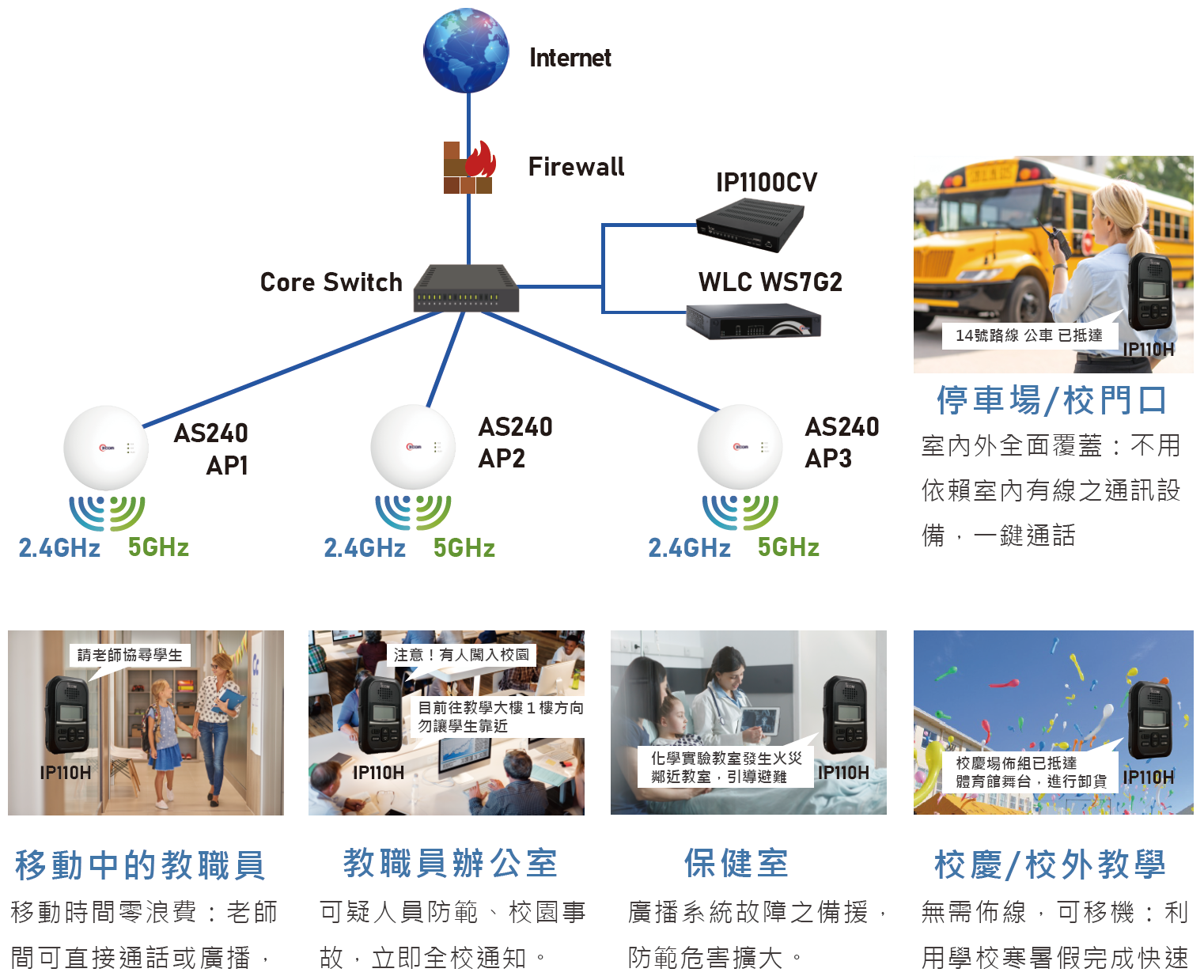 架構圖-wifi.png
