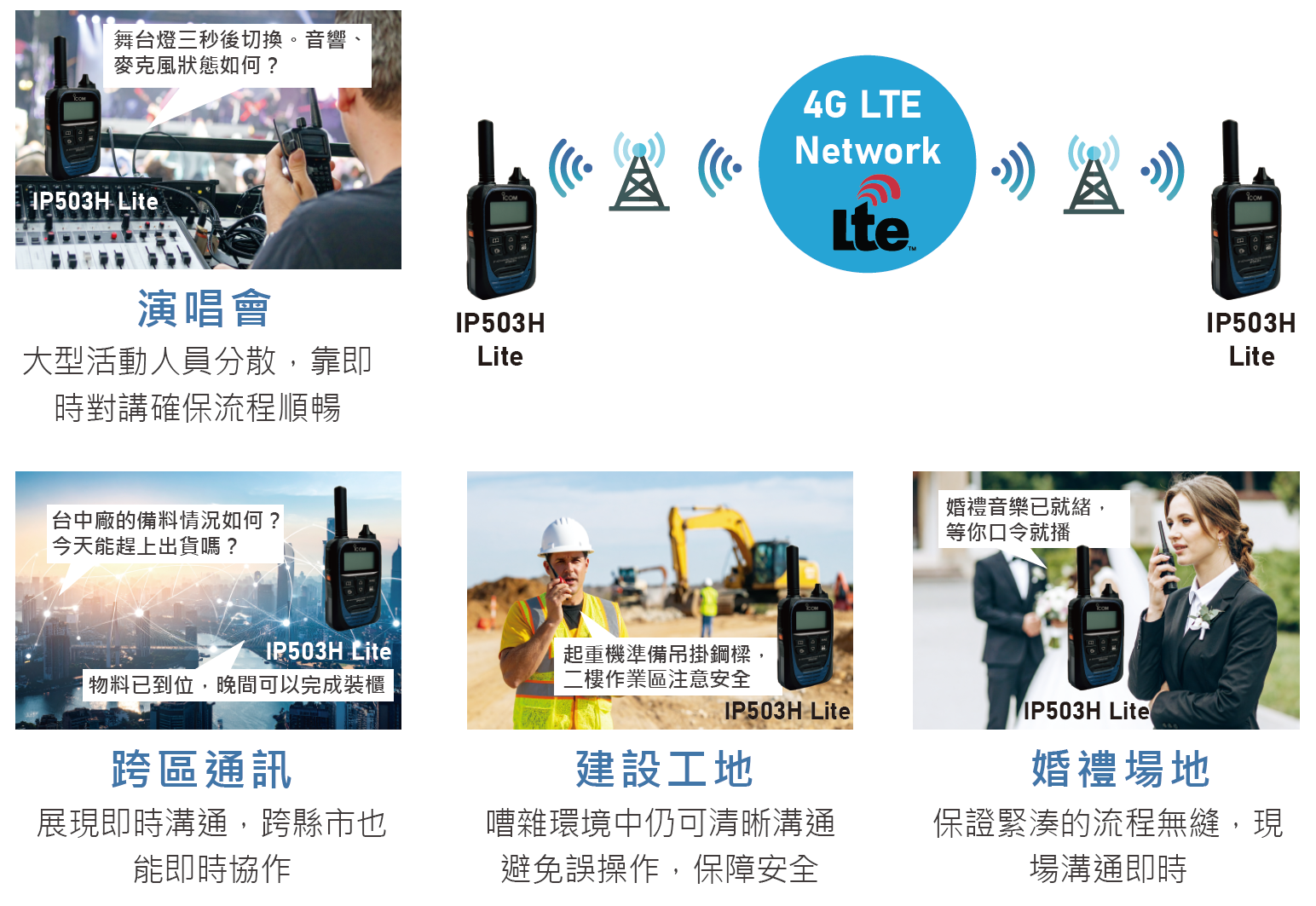 架構圖-LTE.png